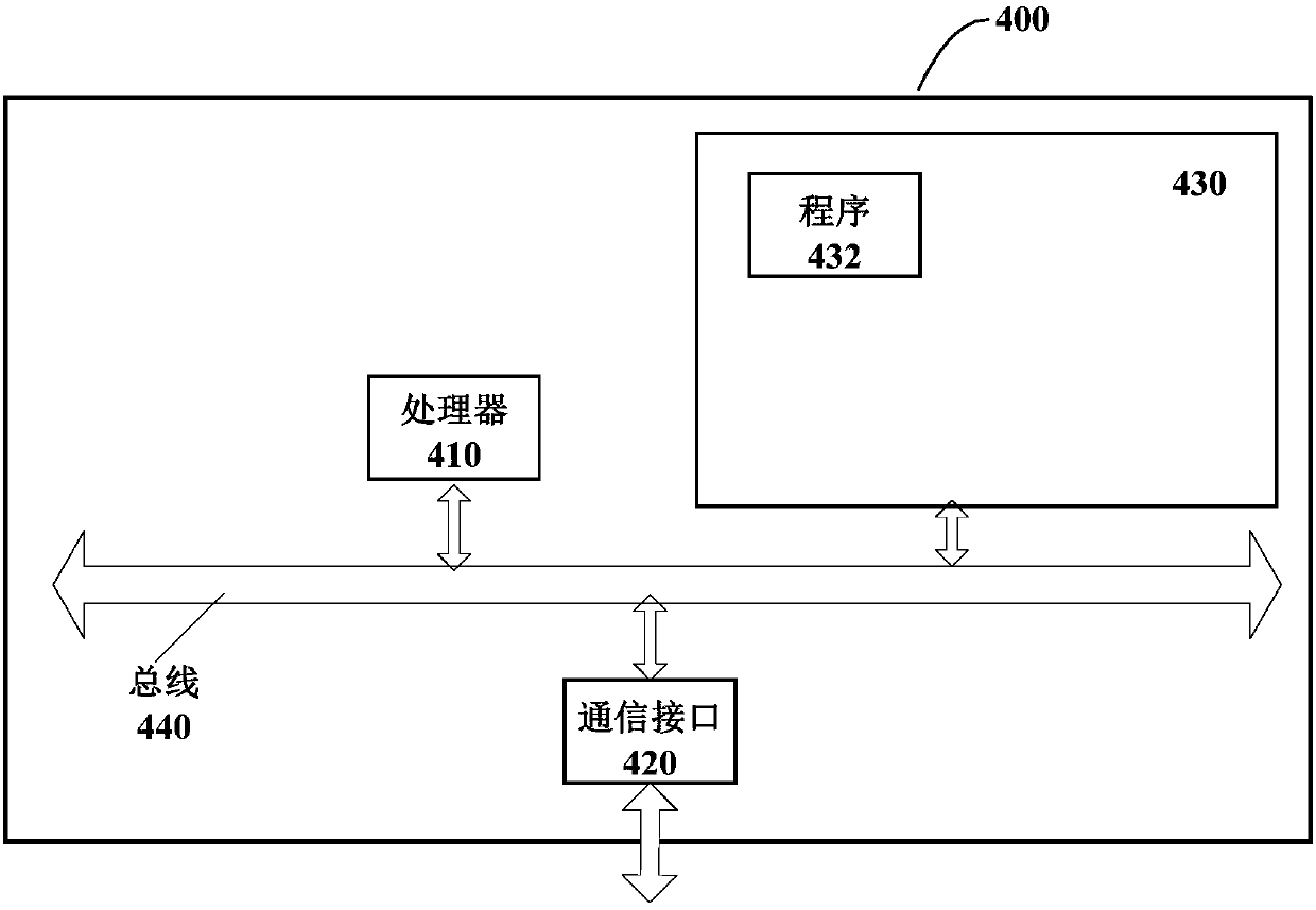 Engineering management construction-side task interaction management method and device