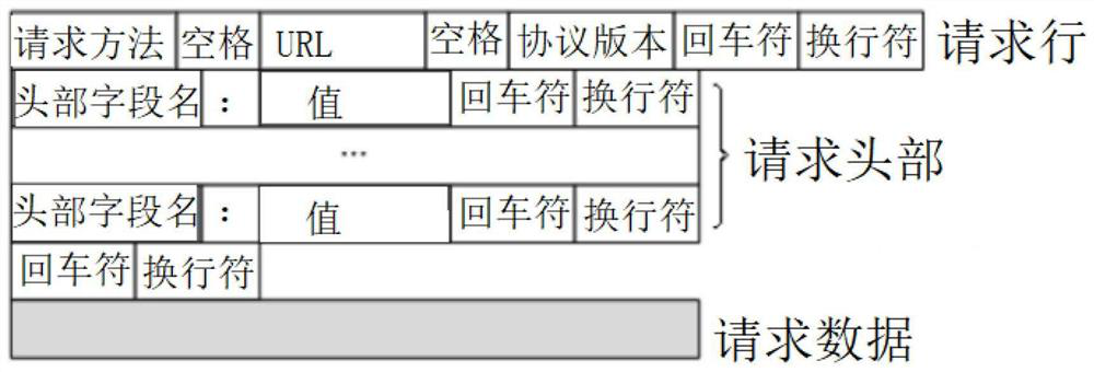 API (Application Program Interface) authentication method and system