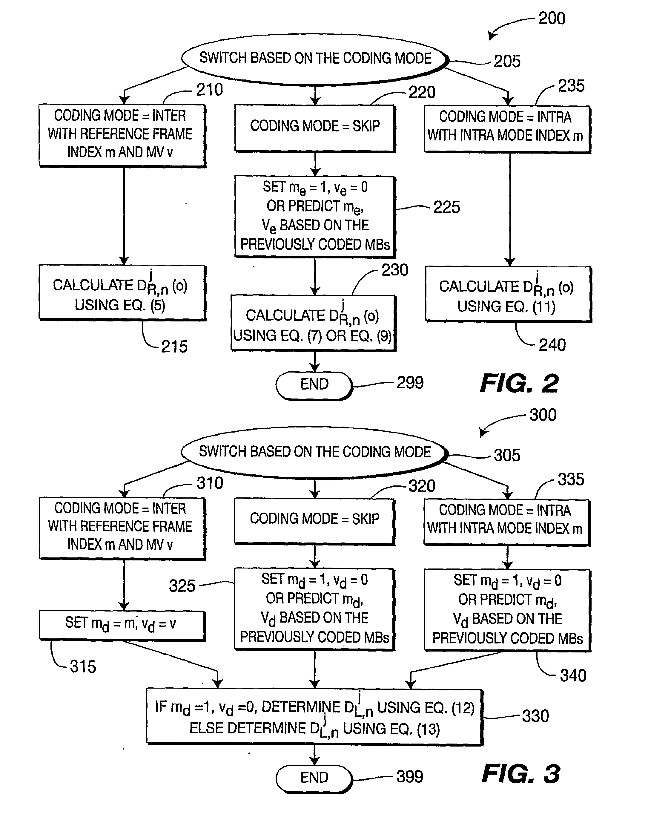 Method and apparatus for determining expected distortion in decoded video blocks