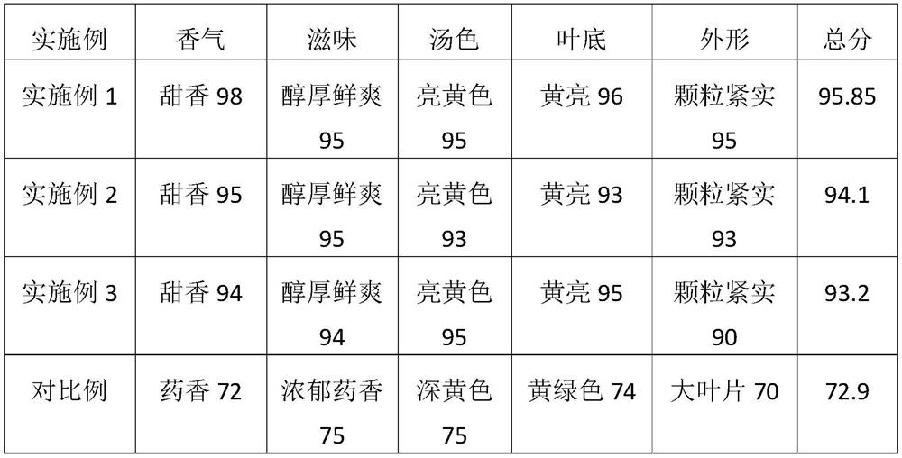 A kind of granular partridge tea and preparation method thereof