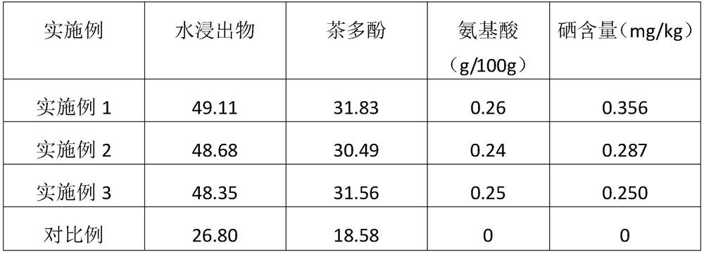 A kind of granular partridge tea and preparation method thereof