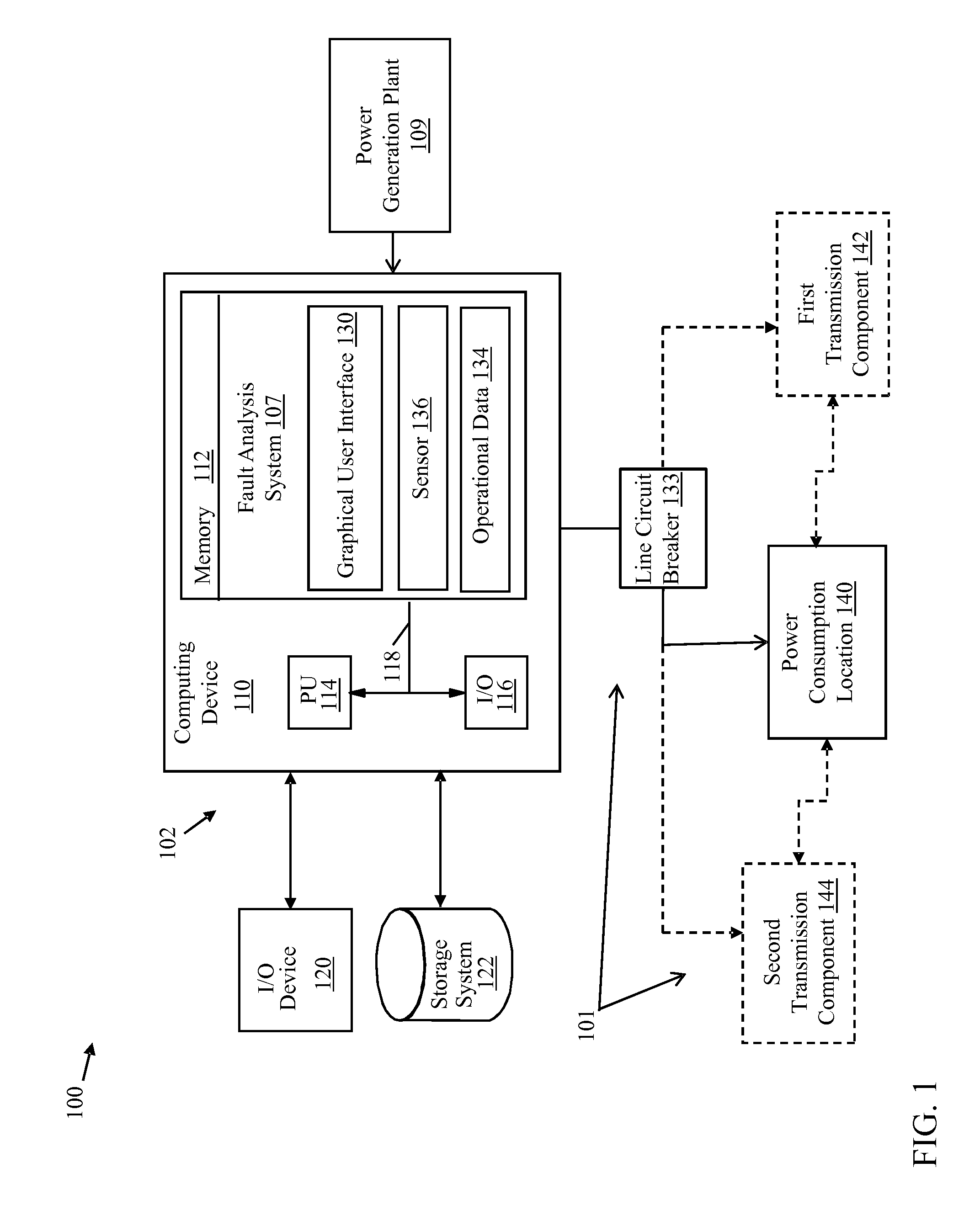 Power transmission fault analysis system and related method