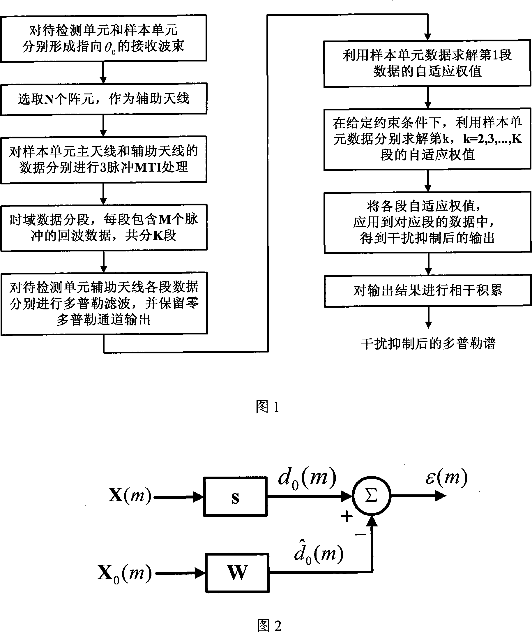 Sky wave over-the-horizon radar self-adaption interference rejection method based on sidelobe constraint