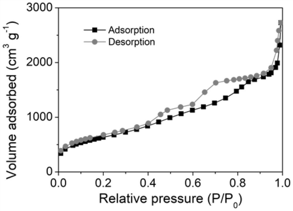 Graded radiation super-macroporous silicon dioxide nanosphere, and preparation method and application thereof