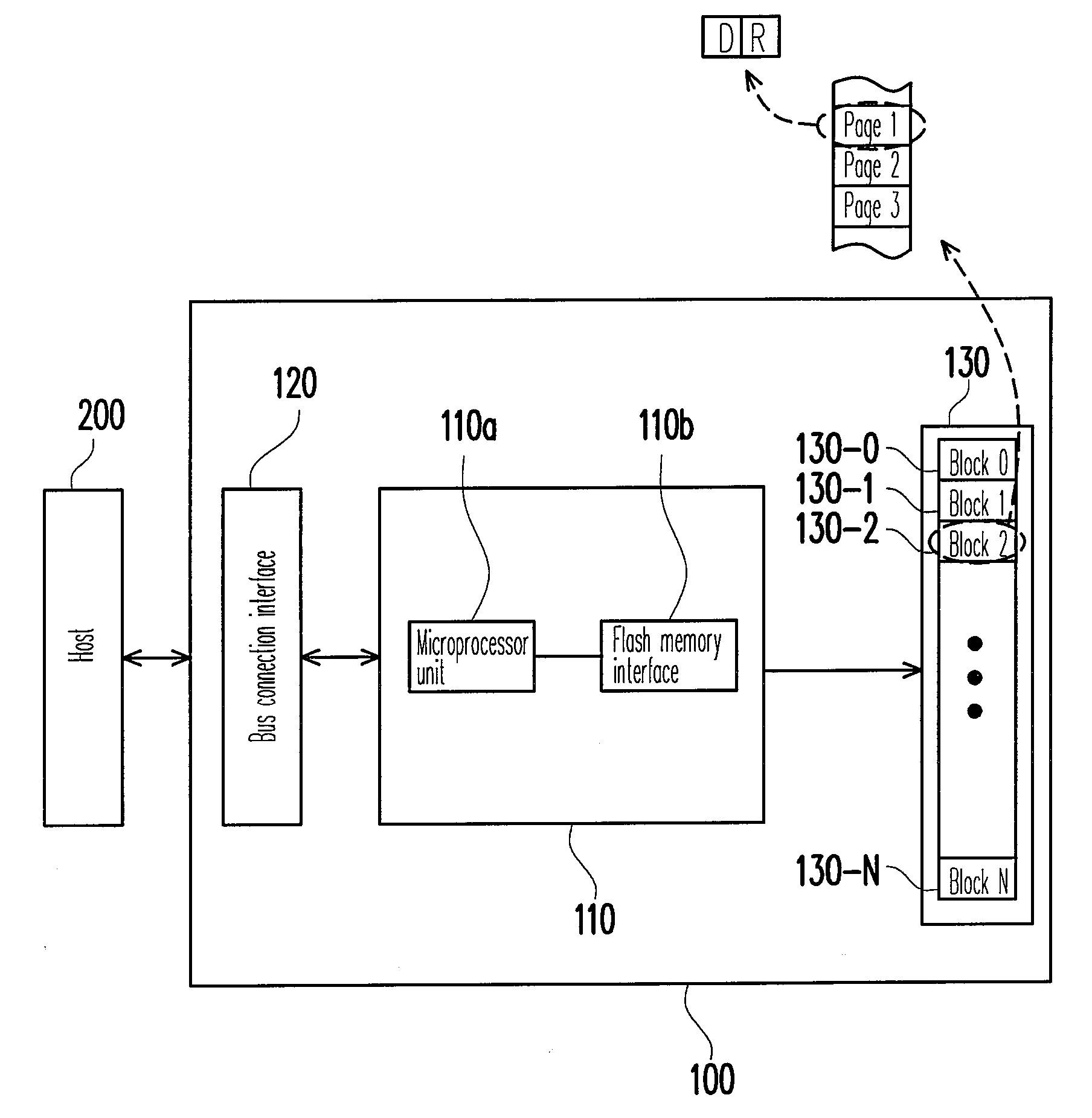 Data reading method for flash memory and controller and storage system using the same