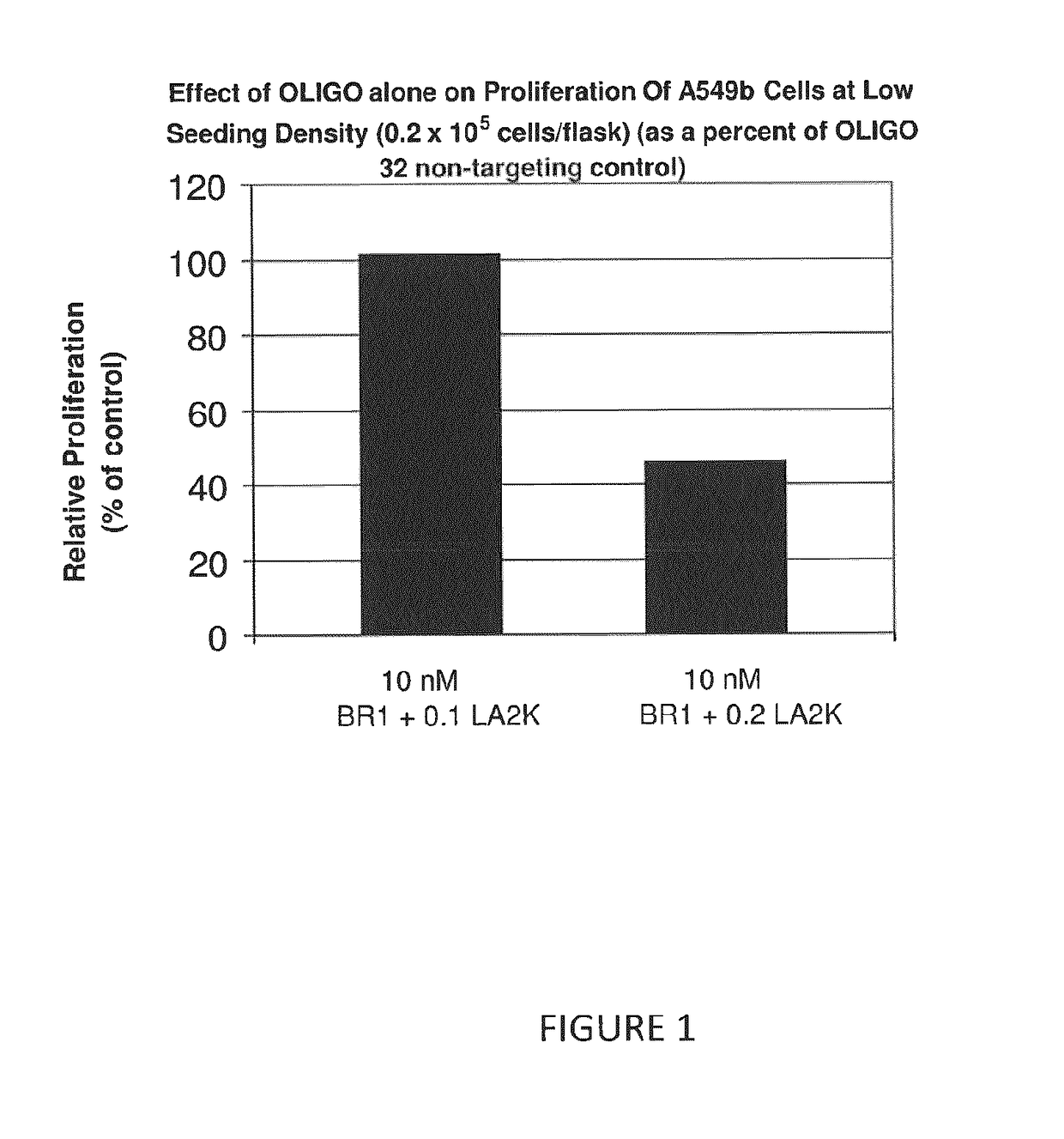 Methods of treating cancer by inhibition of DNA repair proteins using antisense based therapies