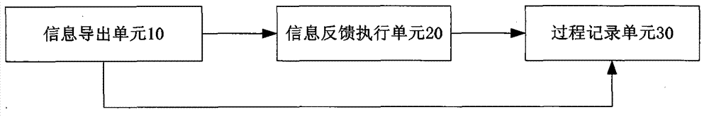 Brain function stimulating device and equipment for awakening operation