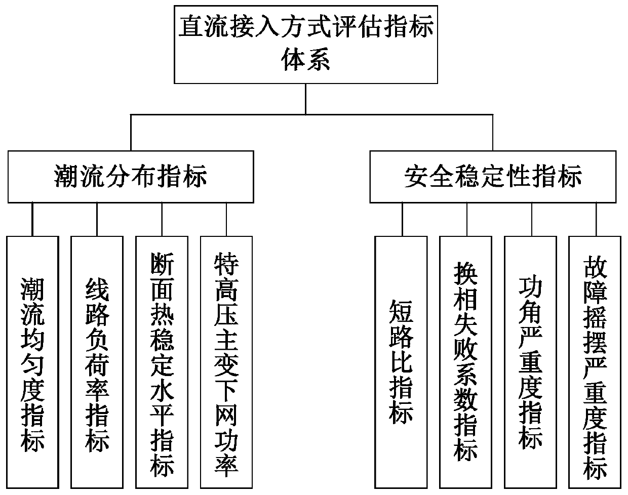 A Quantitative Evaluation Index System and Comprehensive Evaluation Method for UHV Connection Mode