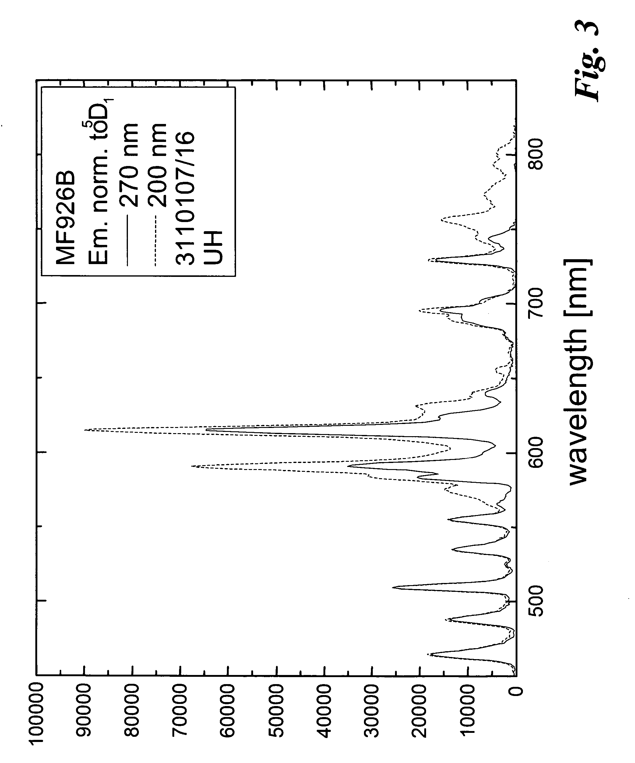 Quantum-splitting fluoride-based phosphors, method of producing, and radiation sources incorporating same