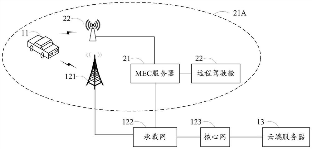 Vehicle control method, device and system, equipment and storage medium