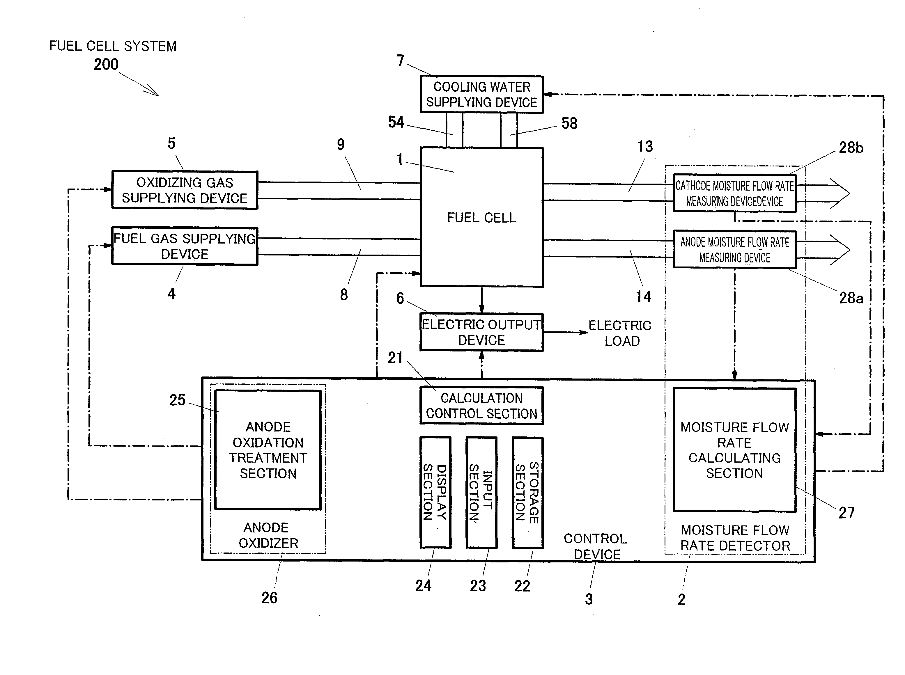 Fuel cell system and operating method thereof
