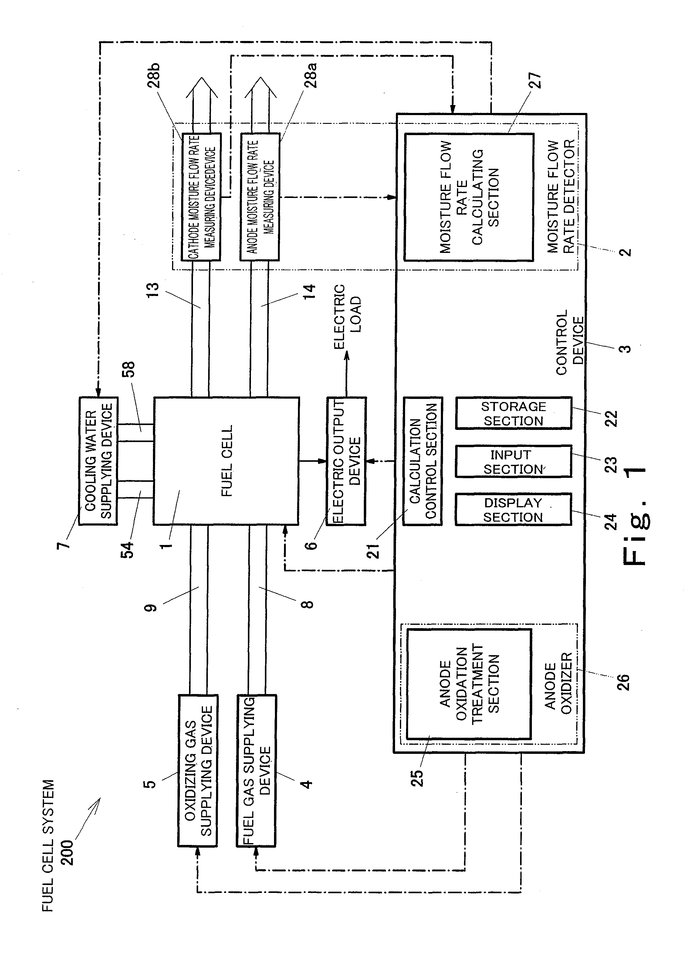 Fuel cell system and operating method thereof