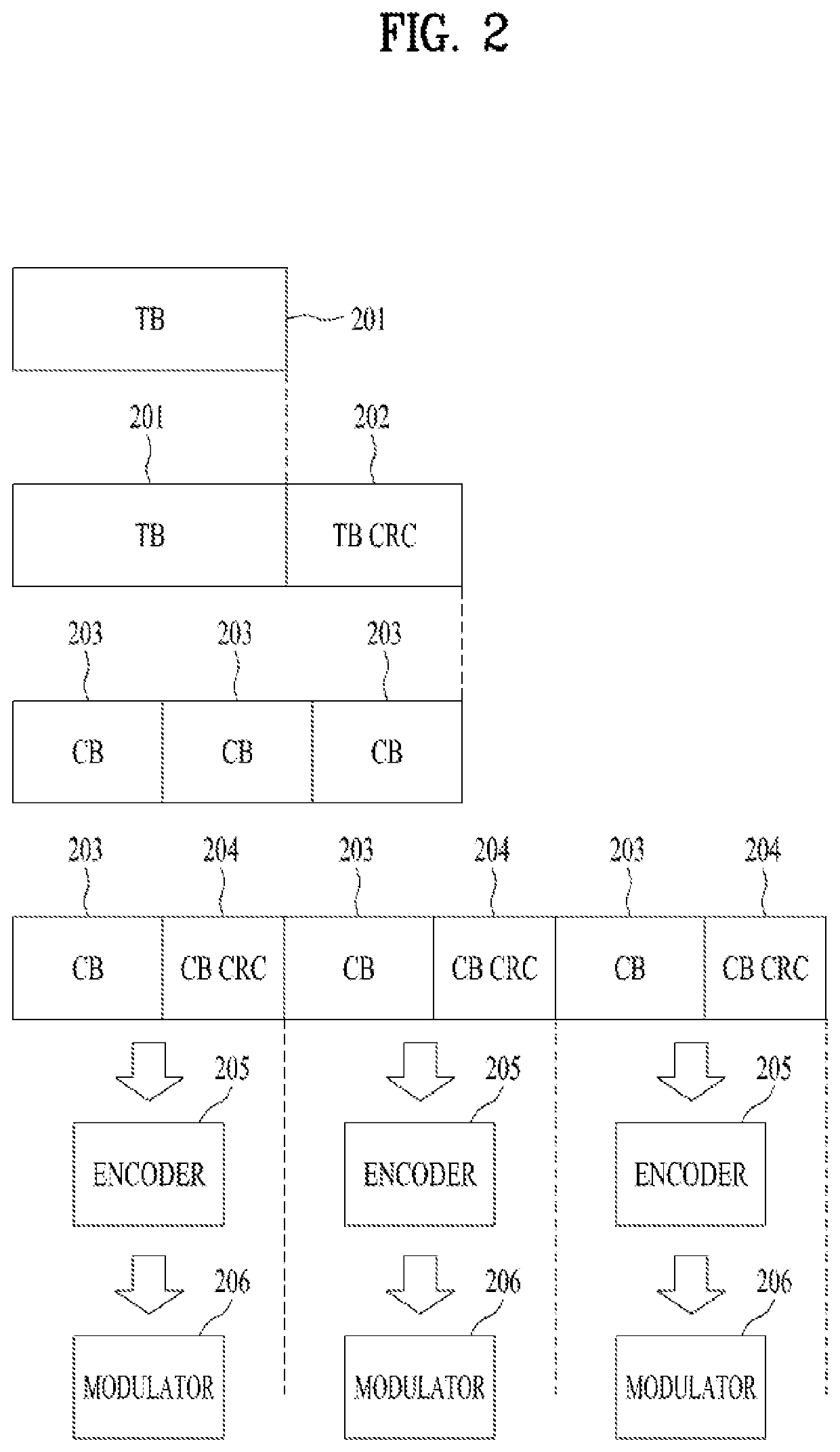 Method for transmitting LDPC code using row-orthogonal and apparatus therefor
