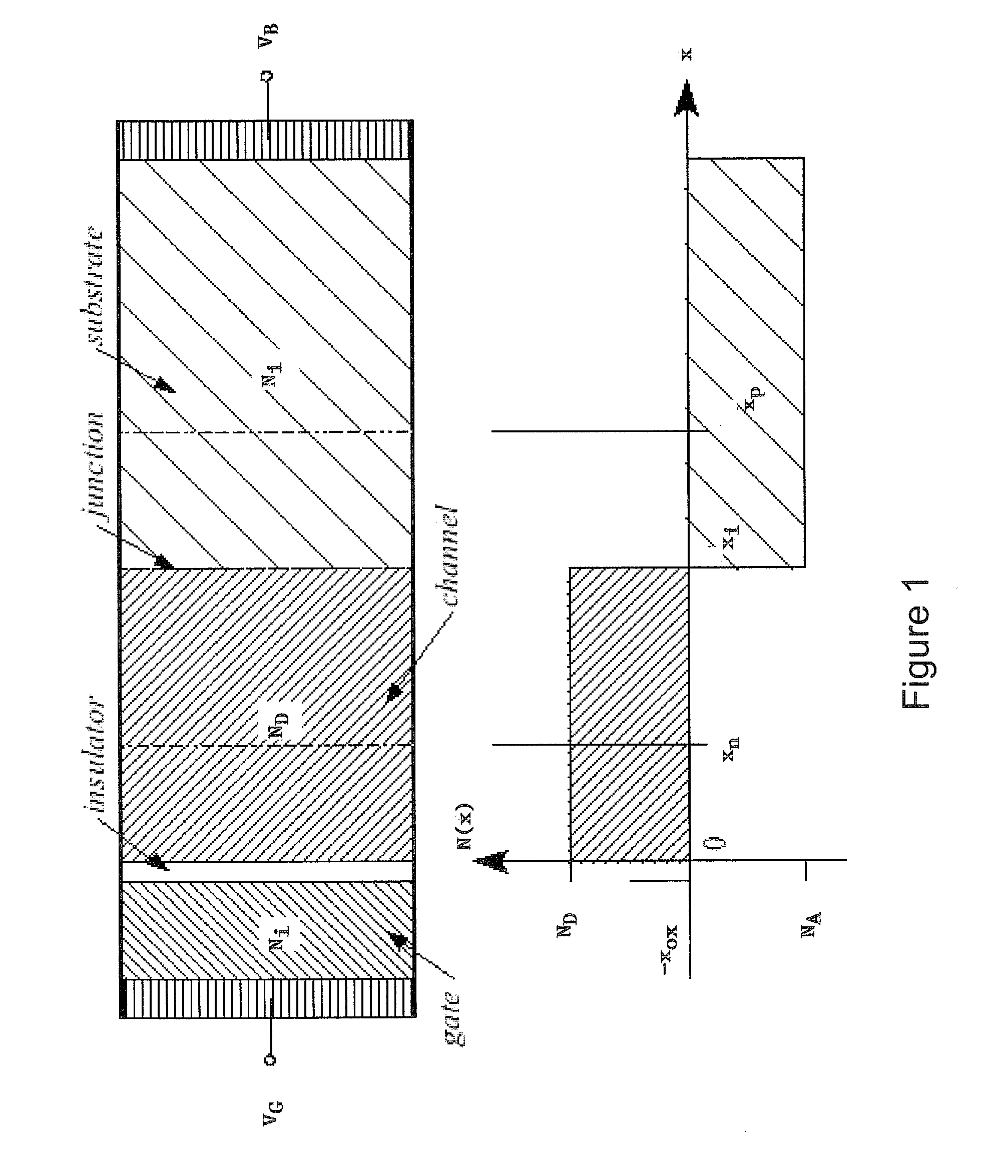 Low temperature coefficient field effect transistors and design and fabrication methods