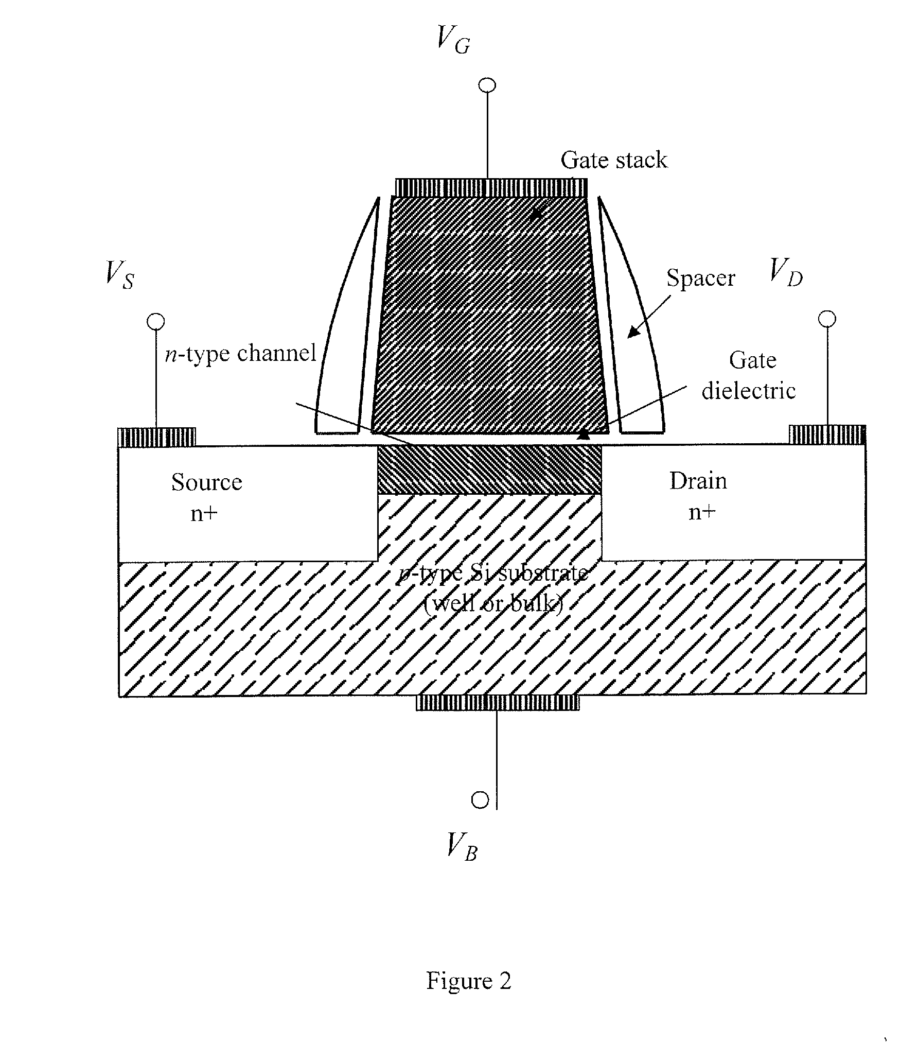 Low temperature coefficient field effect transistors and design and fabrication methods