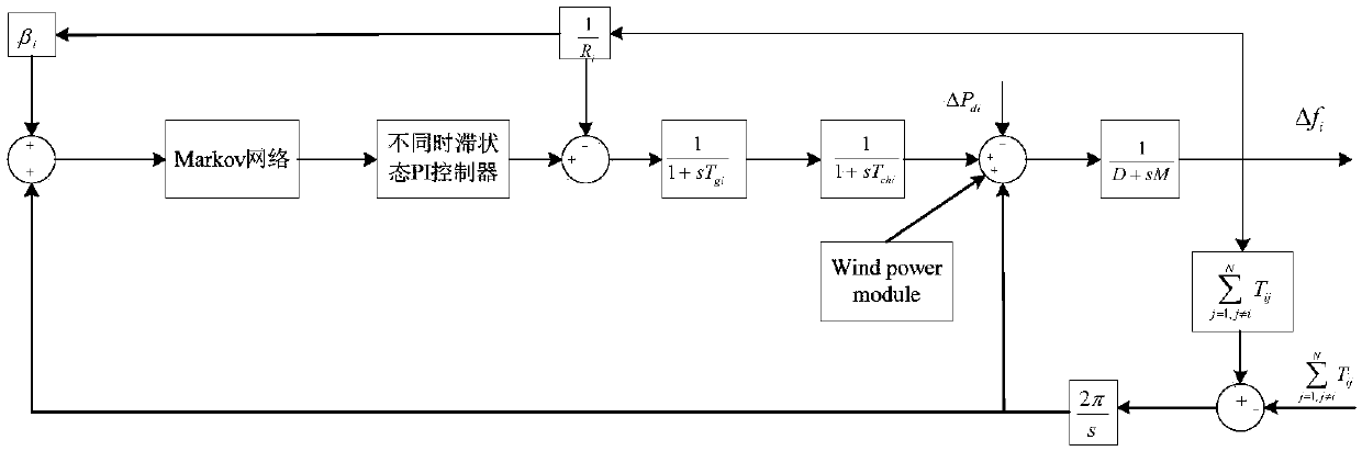 Method for determining delay-dependent stability of new energy power system