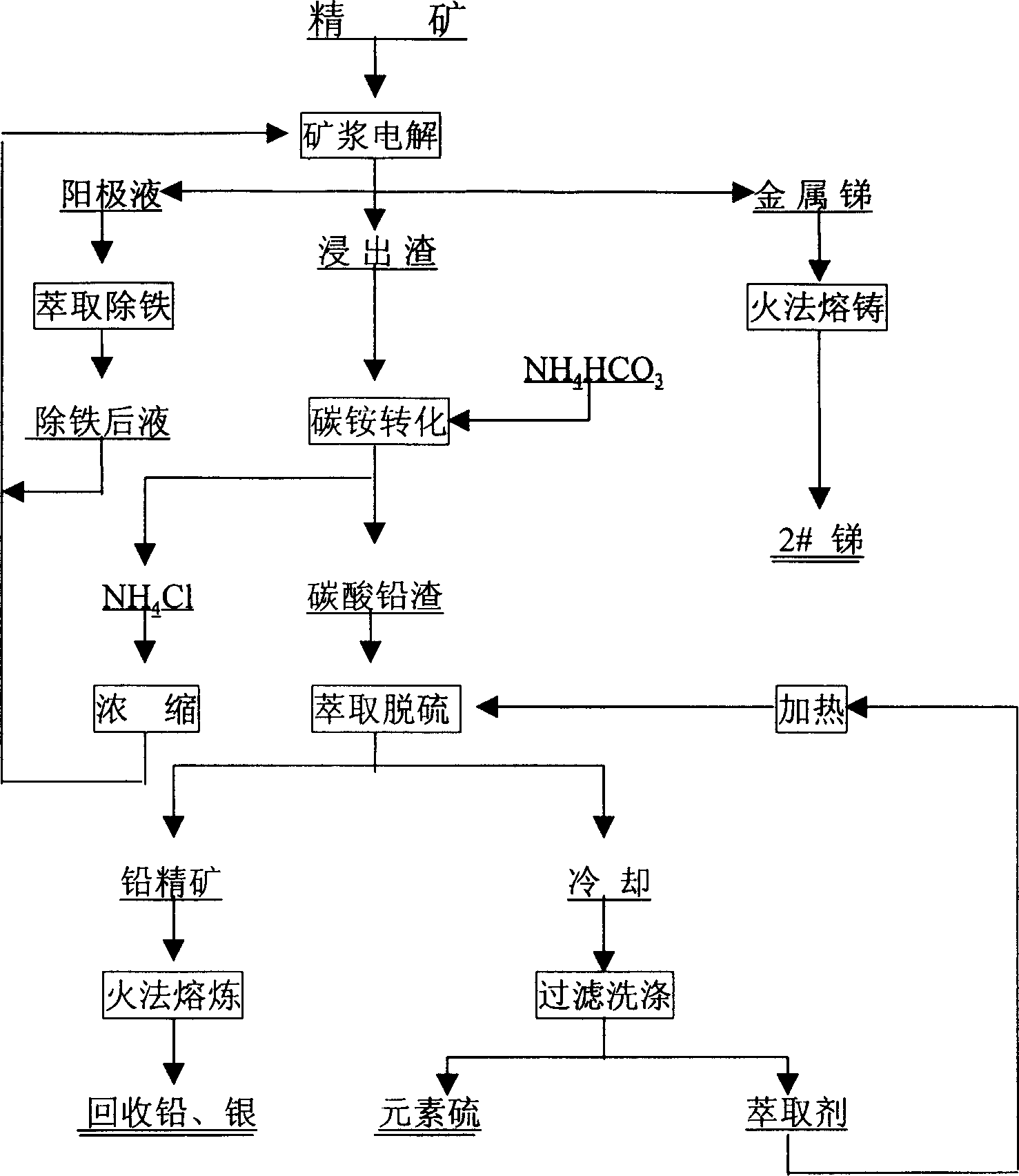 Process for preparing antimony by electrolyzing slurry of sulfide ore containing antimony