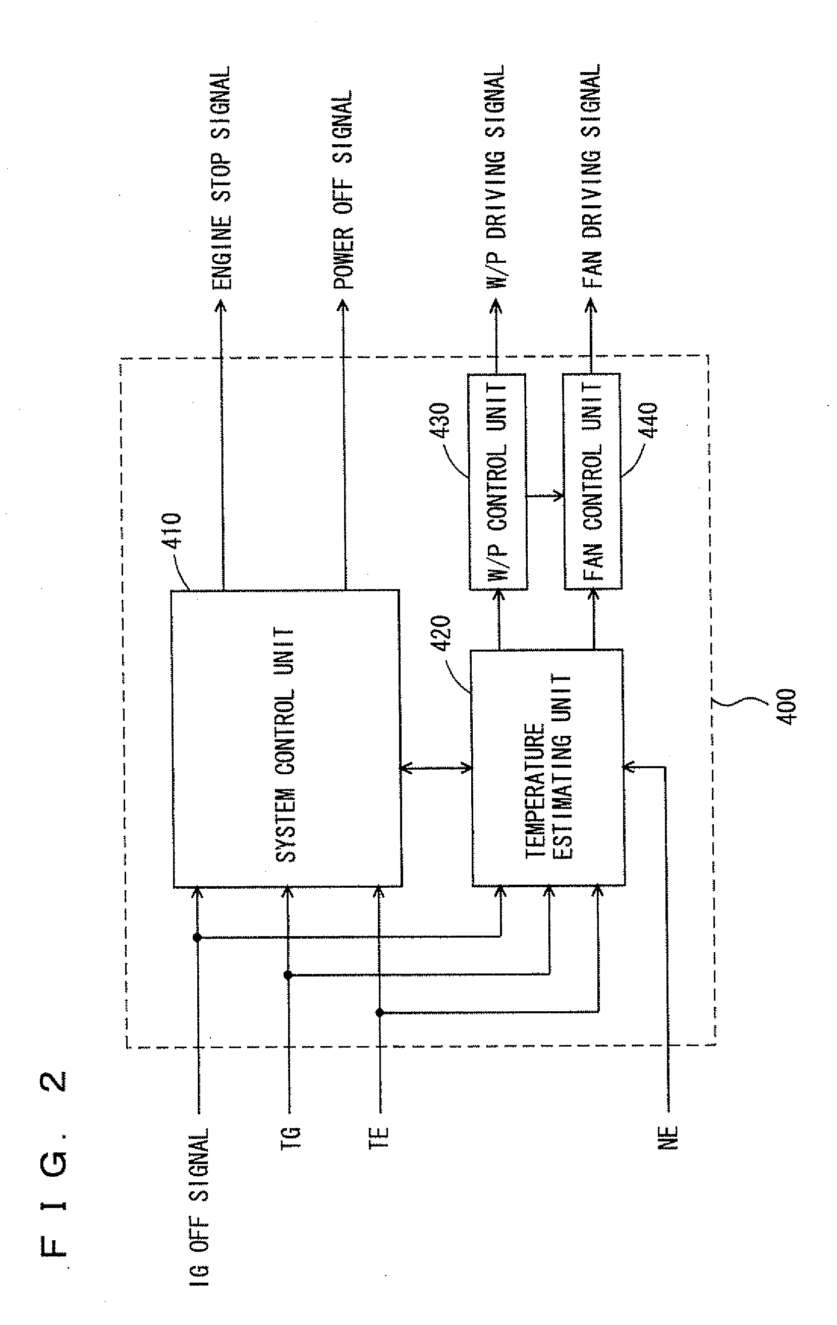 Vehicle cooling controller and cooling control method