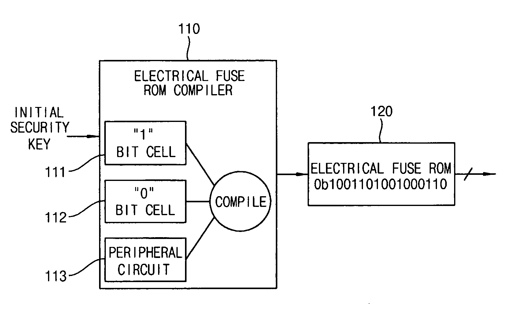 Security circuit having an electrical fuse ROM