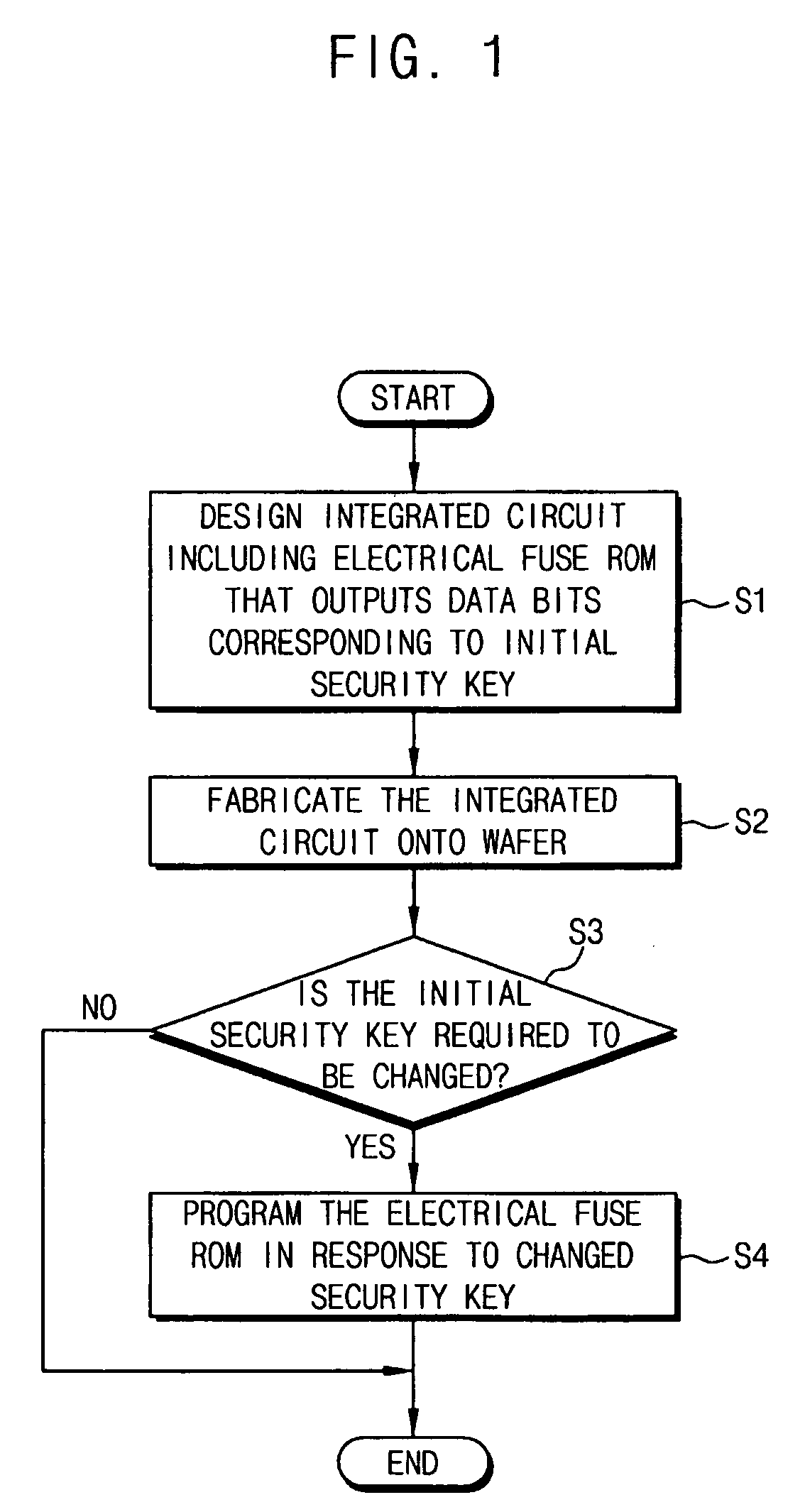 Security circuit having an electrical fuse ROM