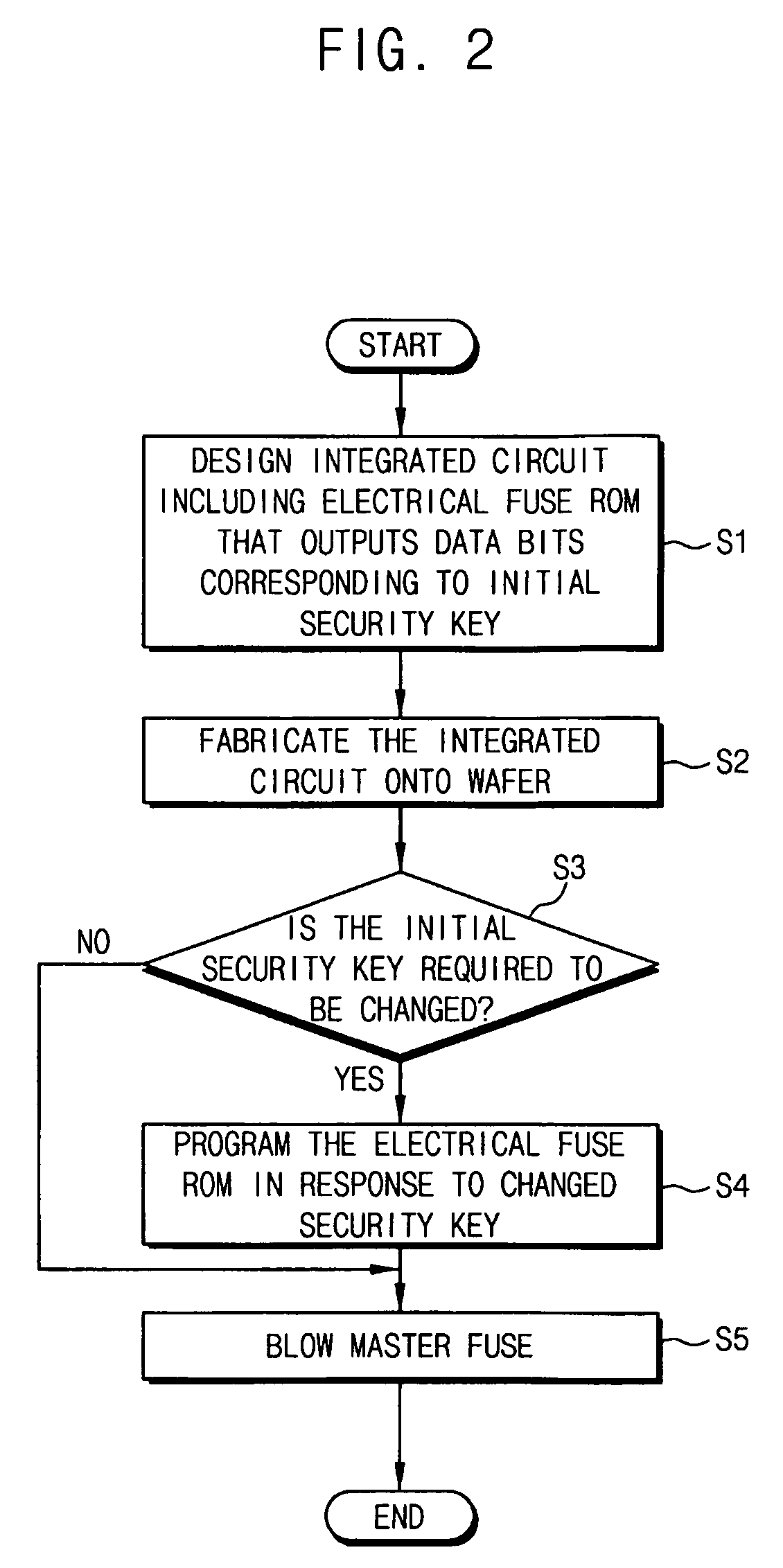 Security circuit having an electrical fuse ROM