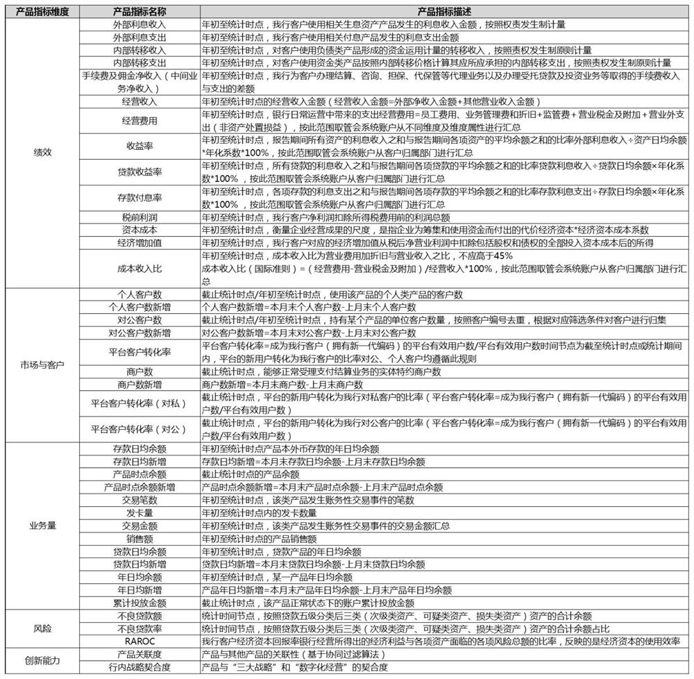 Financial product management method and device and electronic equipment