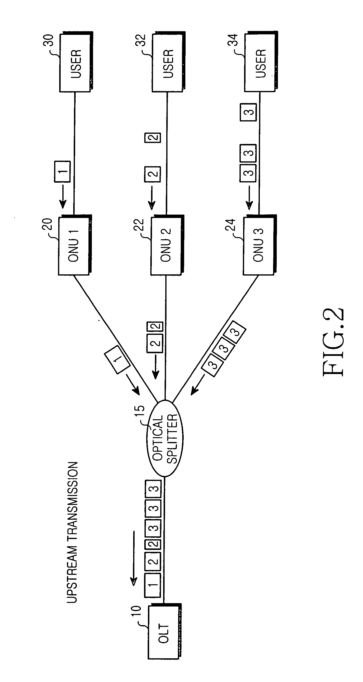 Gigabit Ethernet passive optical network having double link structure