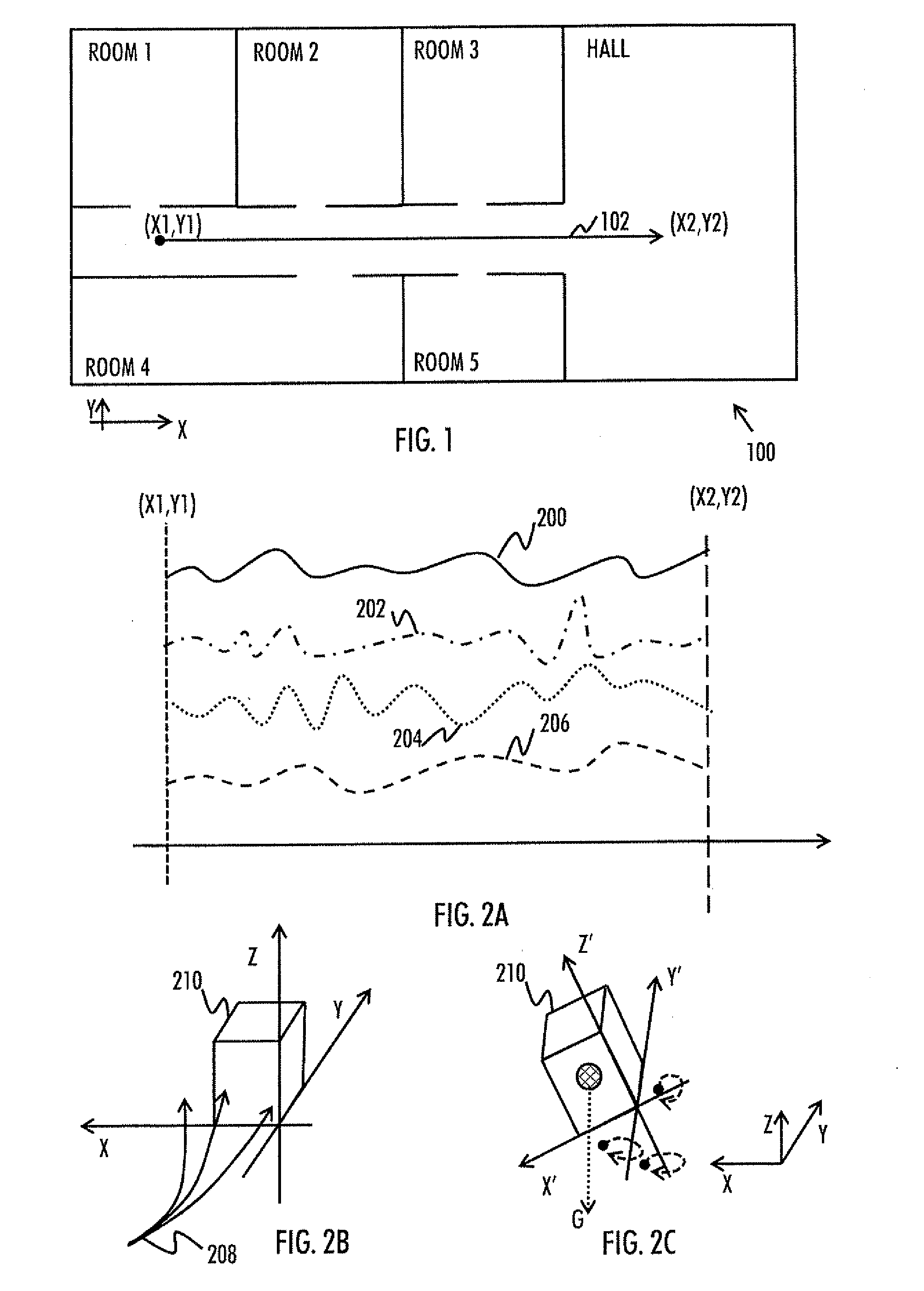 Measurements of earth's magnetic field indoors