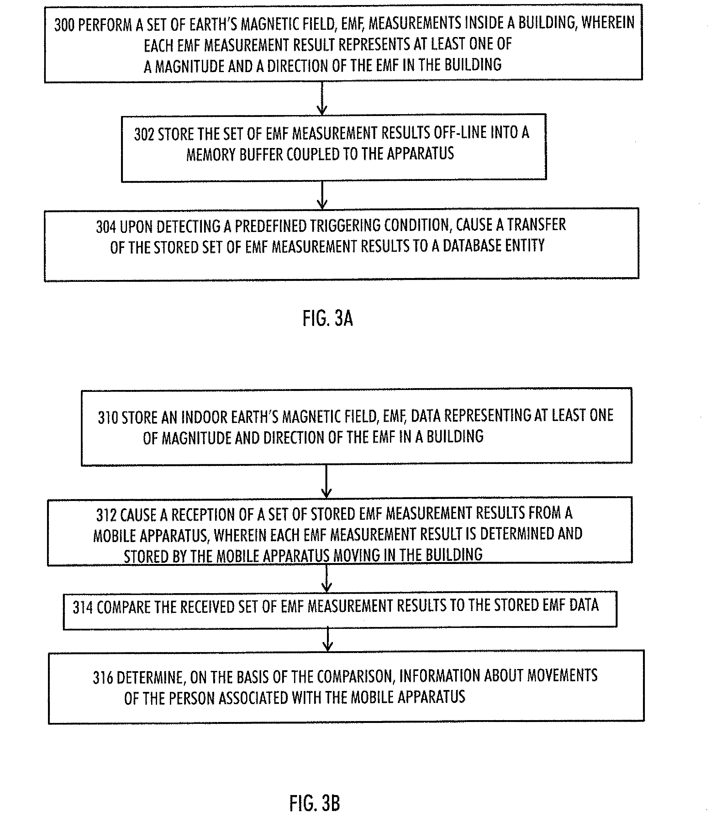 Measurements of earth's magnetic field indoors