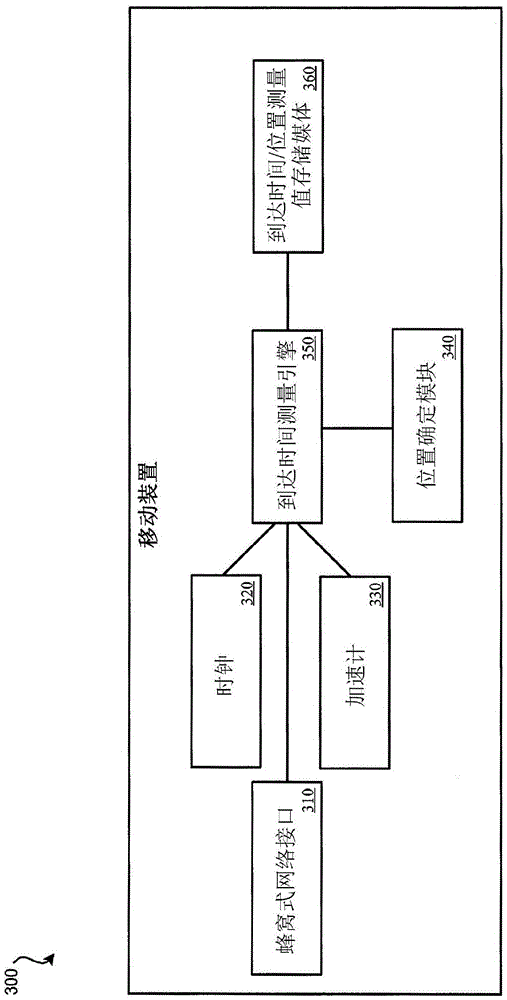 Method and apparatus for asynchronous positioning of wireless base stations