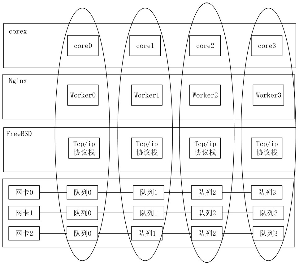 A dpdk-based alg implementation method and system