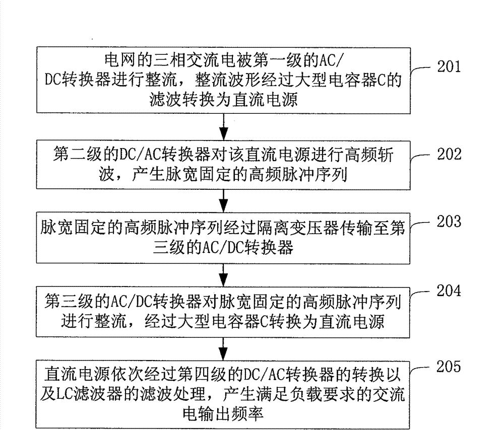 Power converter and input/output frequency conversion method
