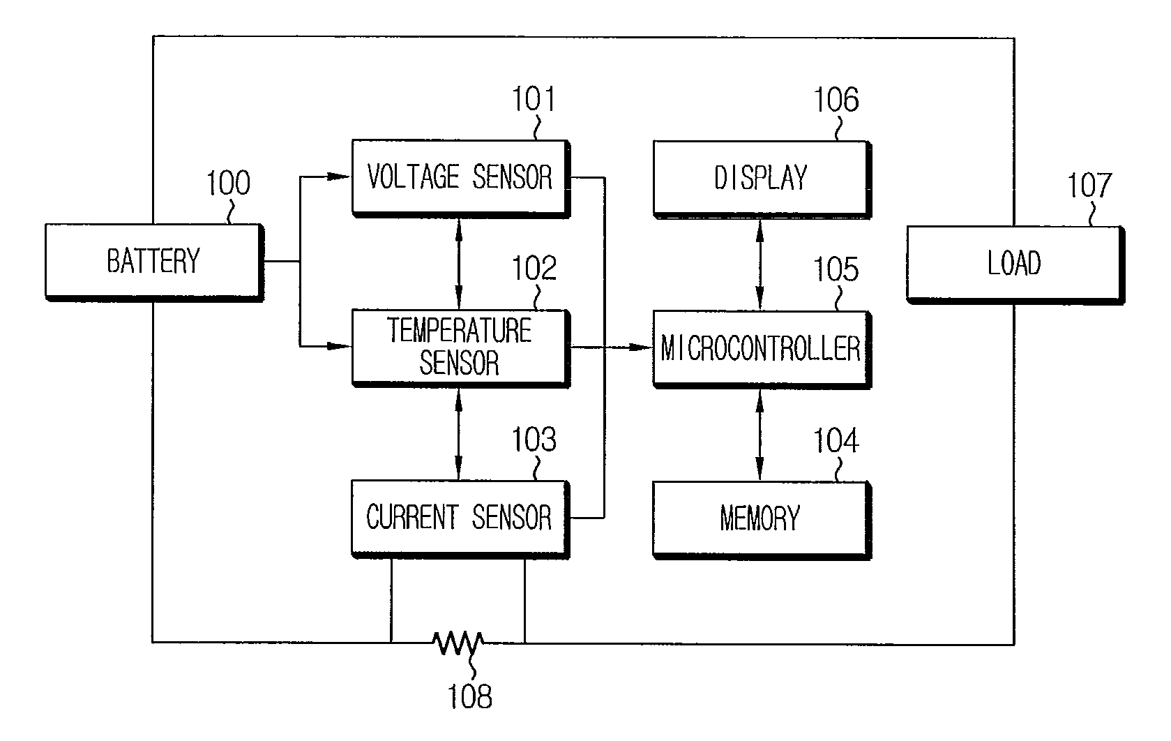 Apparatus and method for estimating resistance characteristics of battery based on open circuit voltage estimated by battery voltage variation pattern