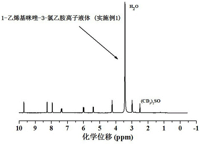 Modified cyanate resin and preparation method thereof