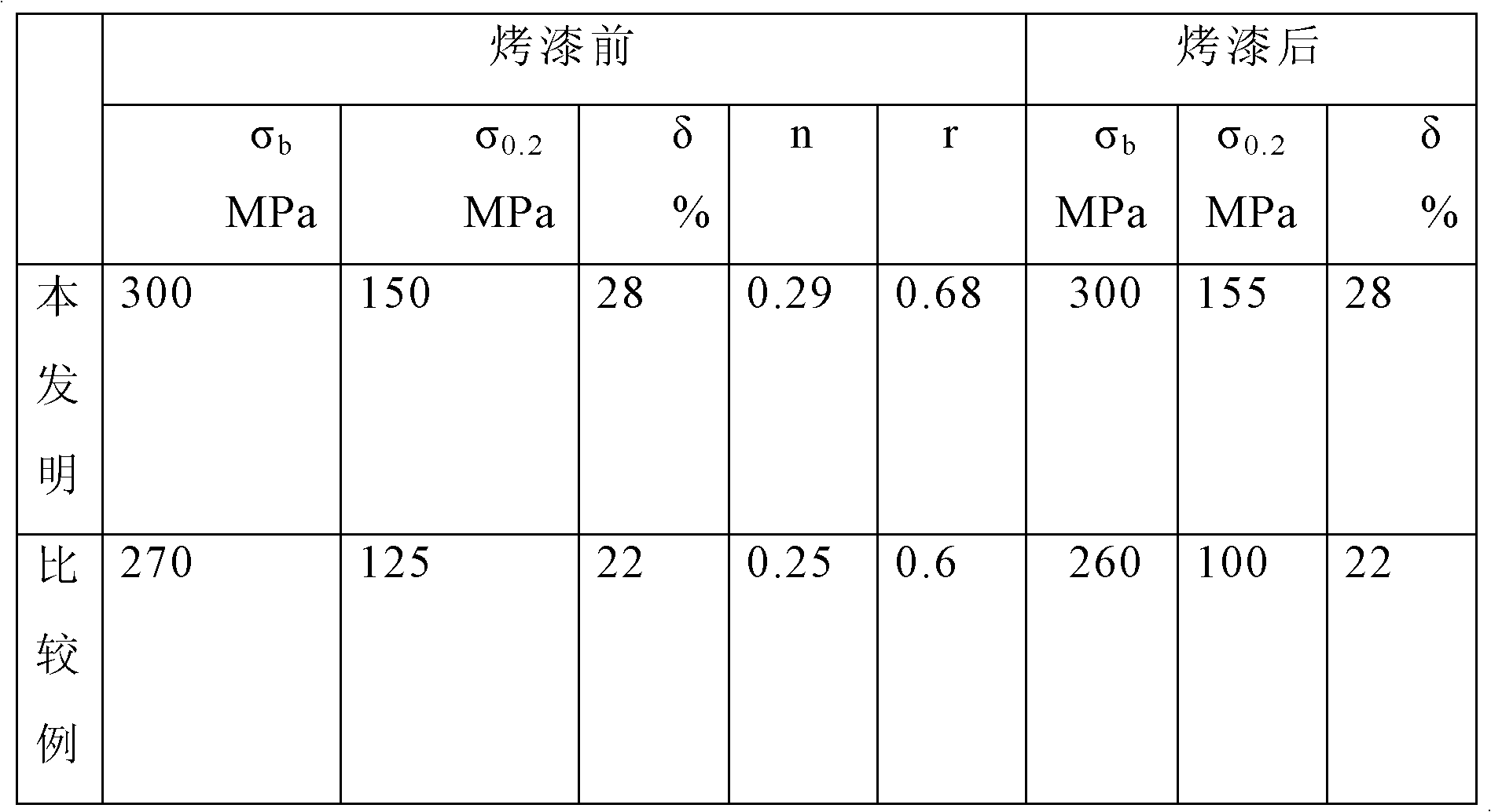 Al-Mg high magnesium alloys for automobile body sheets and manufacturing method thereof
