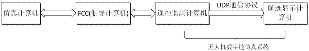 Miniature fixed wing unmanned aerial plane guidance computer and guidance method