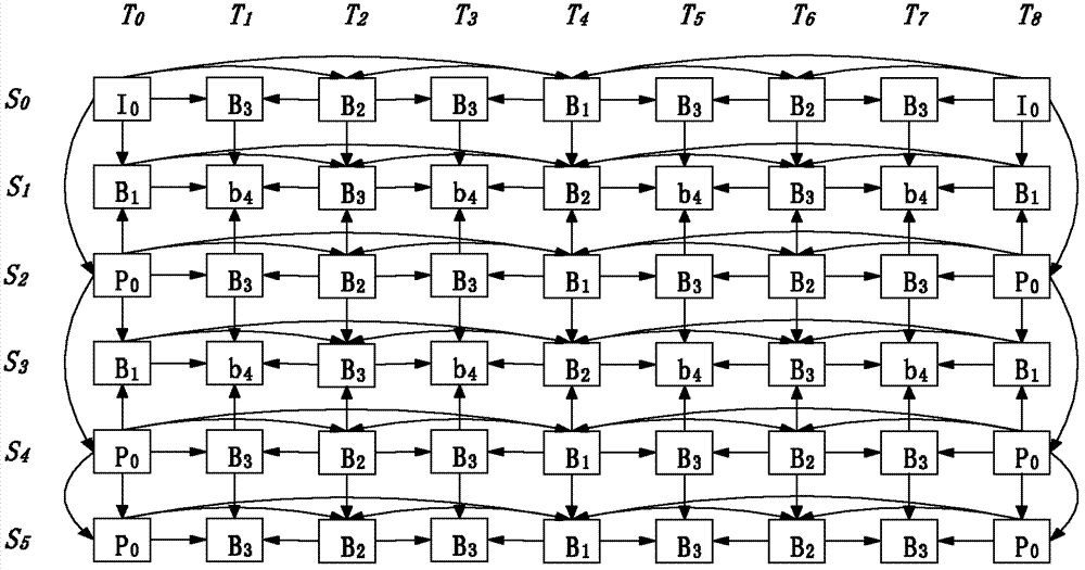 Processing method of code stream of stereo video and apparatus thereof