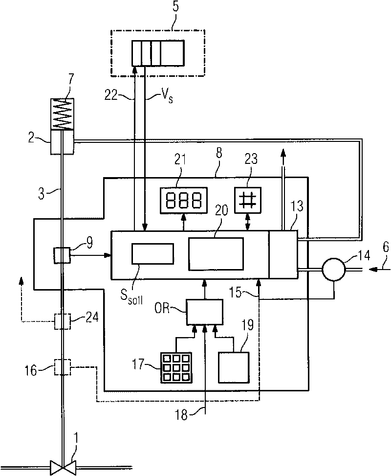 Adjustment device for an open-close valve