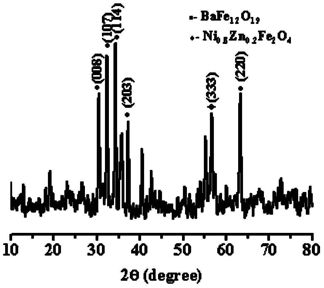 Preparation method of polypyrrole/BaFe12O19-Ni0.8Zn0.2Fe2O4/graphene nano wave-absorbing material