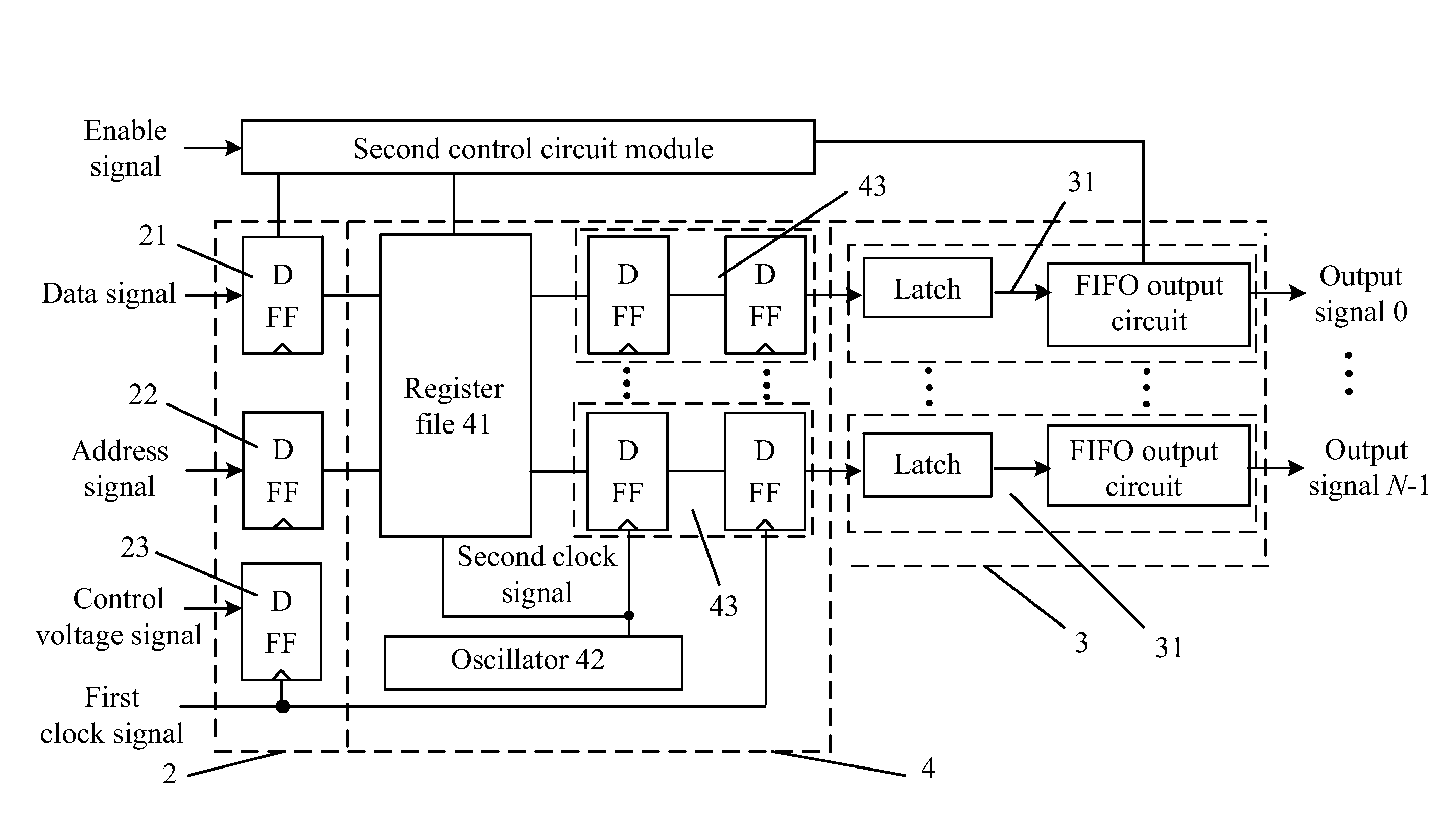 Reconfigurable multi-port physical unclonable functions circuit
