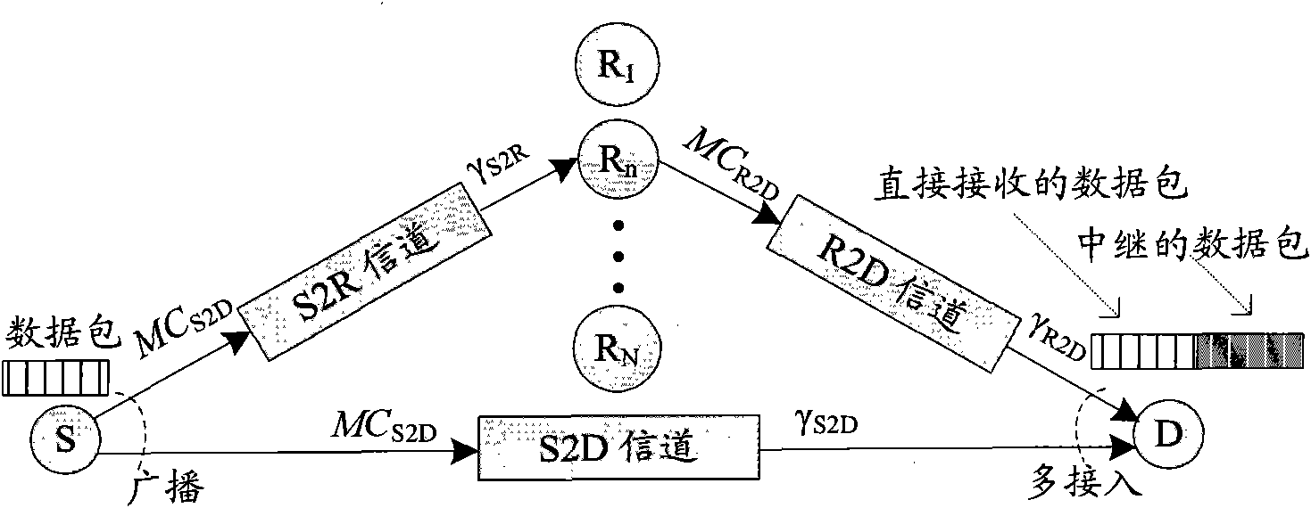 Energy efficient distributed relay selection algorithm in wireless cooperative relay network