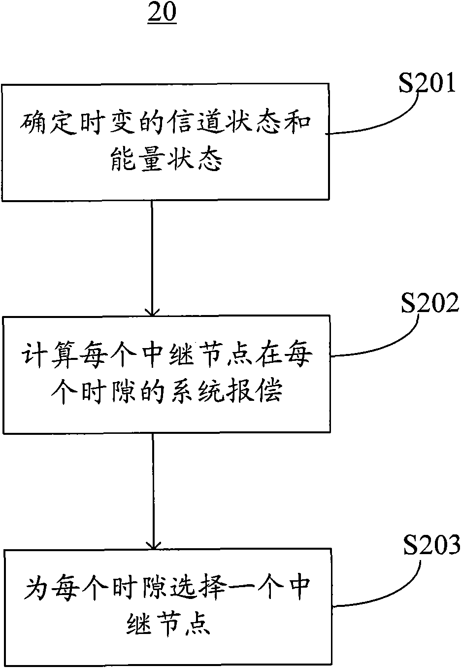 Energy efficient distributed relay selection algorithm in wireless cooperative relay network