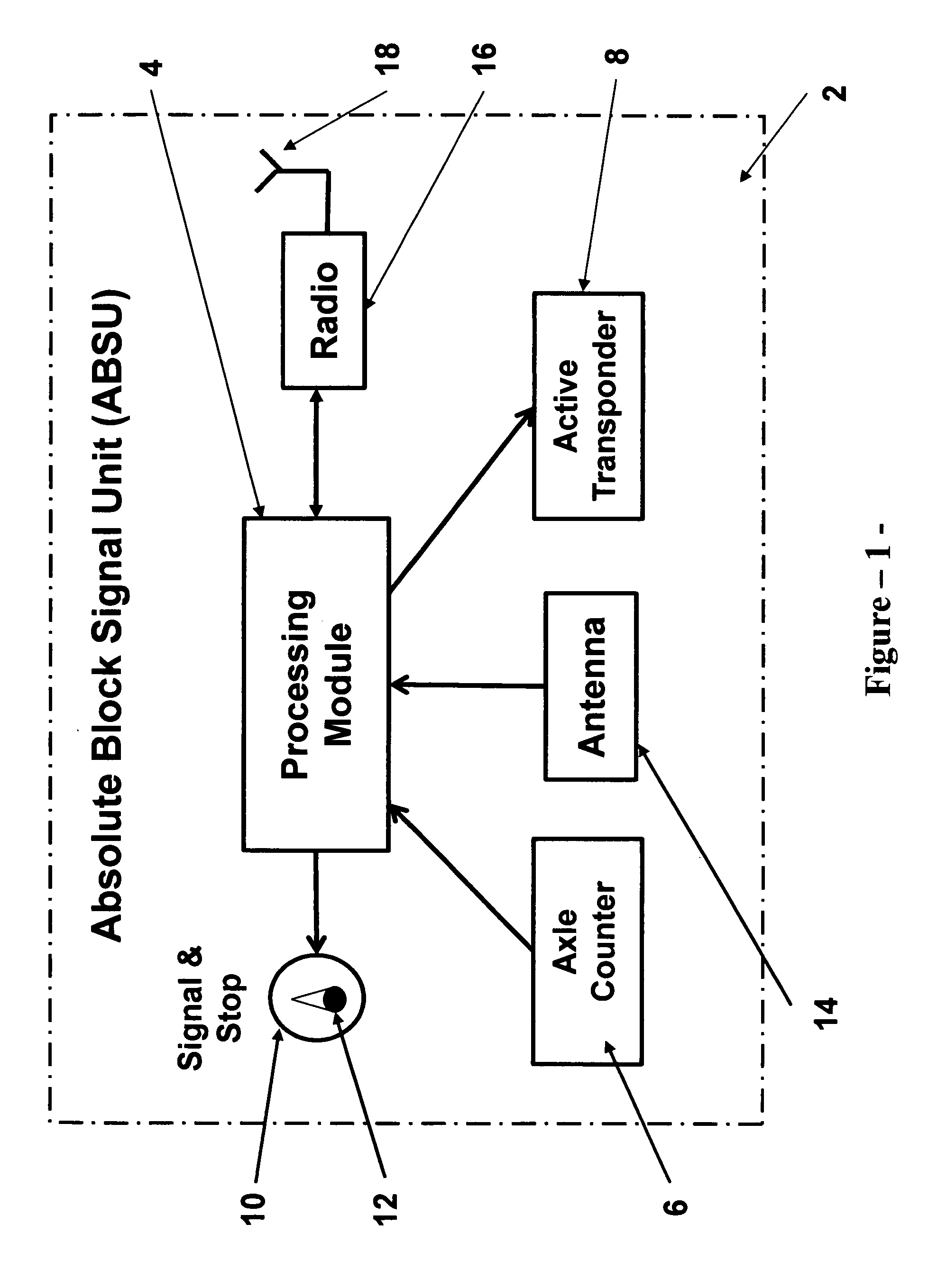 Method & apparatus for an auxiliary train control system