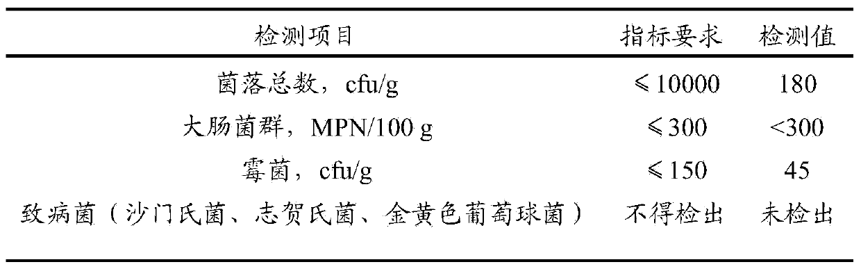 Germinated brown rice mochi and preparation method thereof