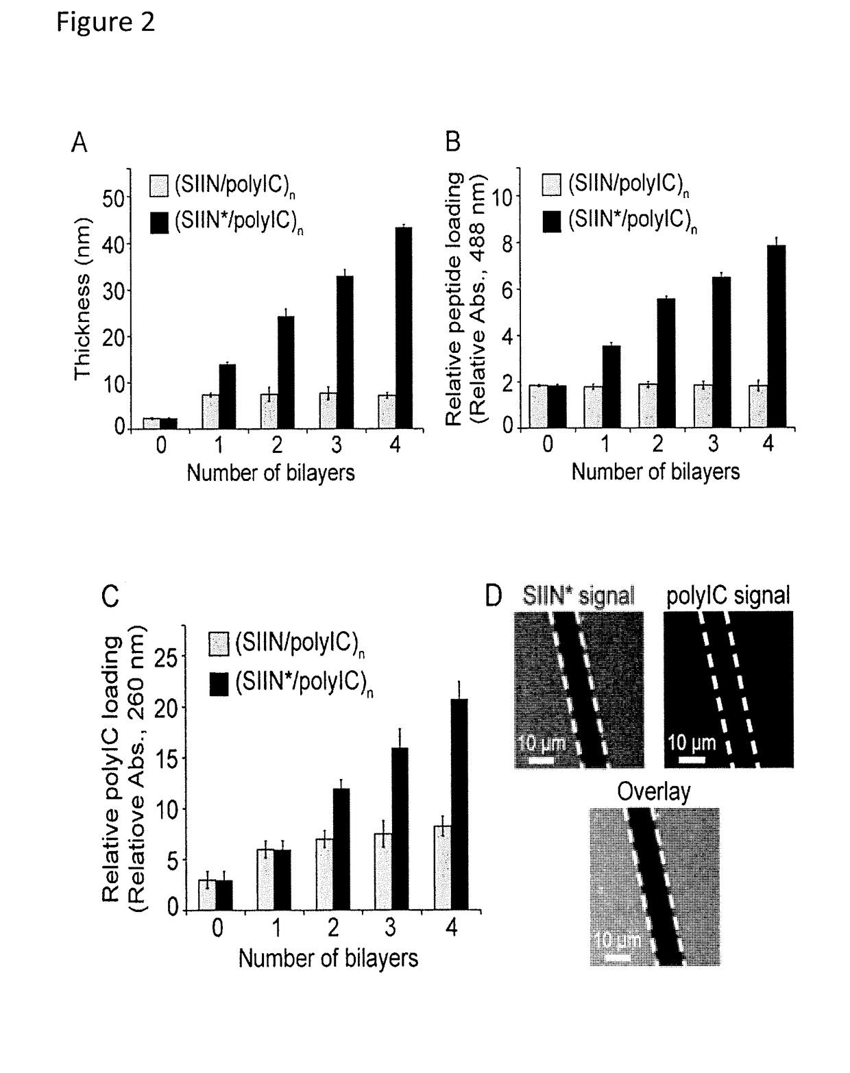 Polyelectrolyte multilayers assembled from immune signal compounds