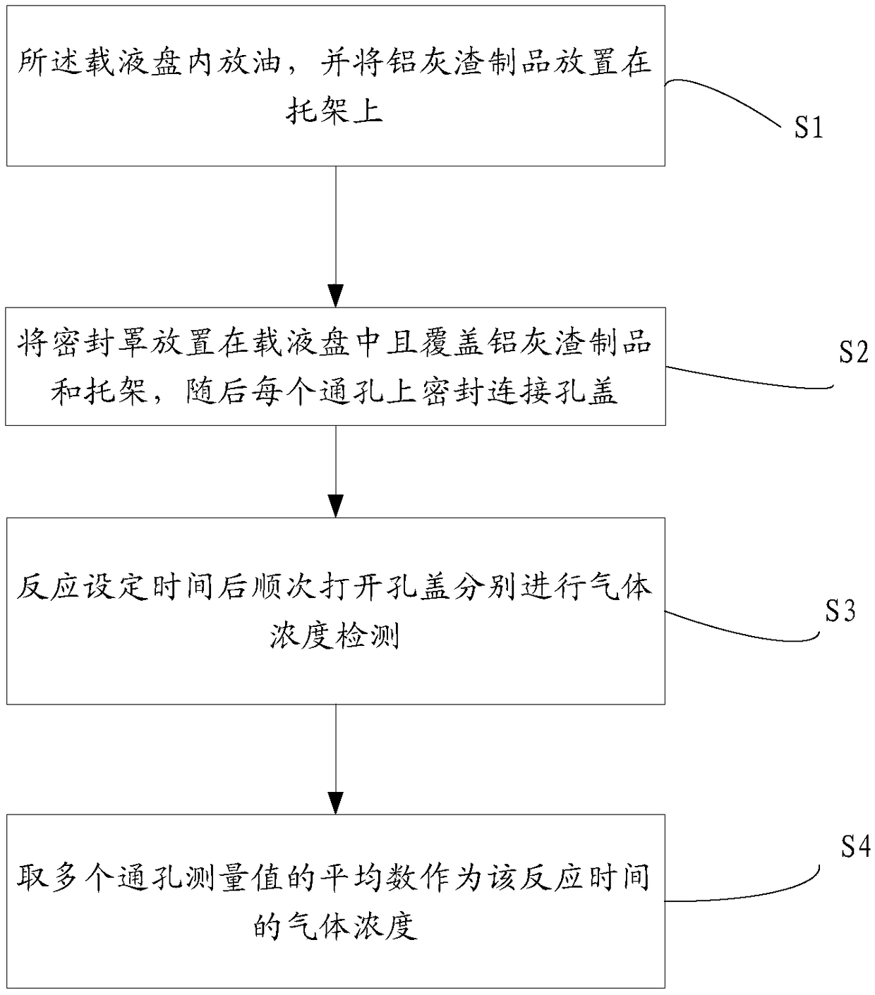 Gas concentration detection device and aluminum ash post-hydrolysis ammonia concentration detection method