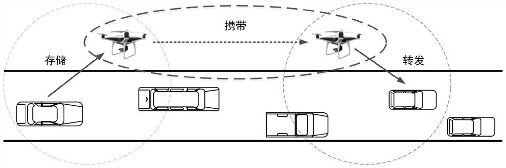 A relay selection method for air-ground integrated vehicle networking based on state transition probability