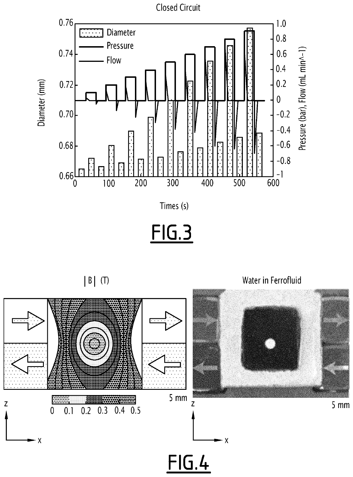 Device and method for circulating liquids