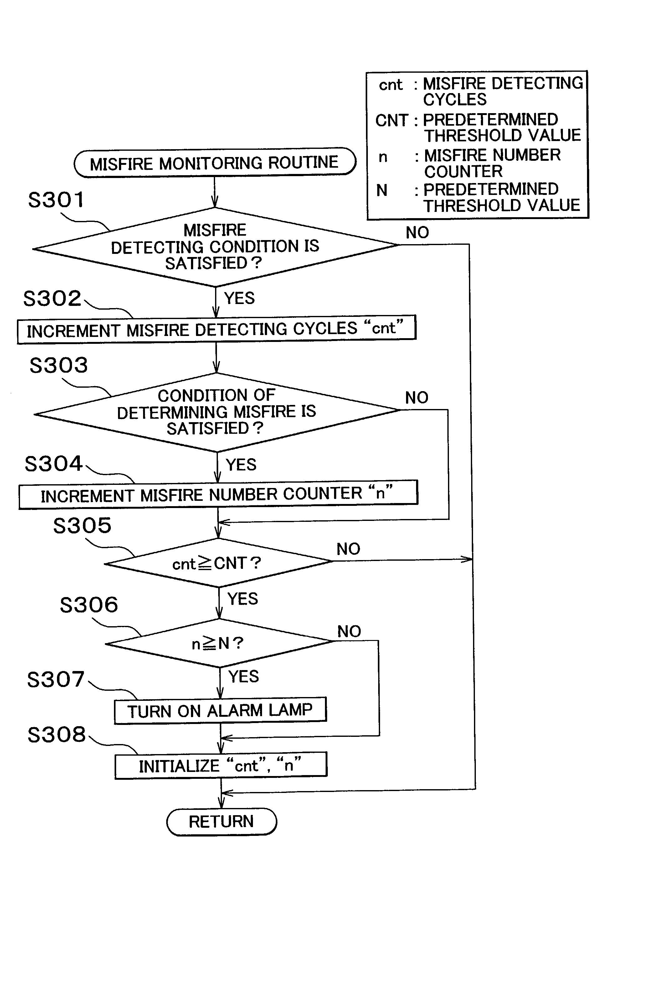 Device and method for detecting a misfire state of an engine