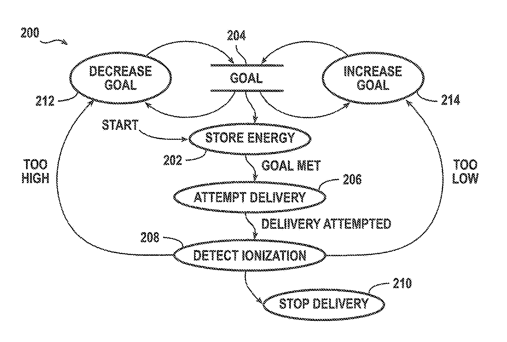Systems and methods for ARC energy regulation